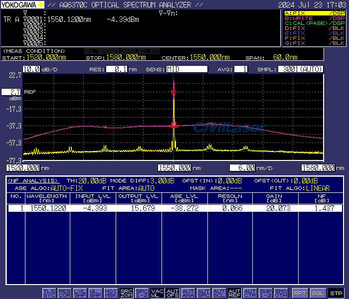 fiber amplifier