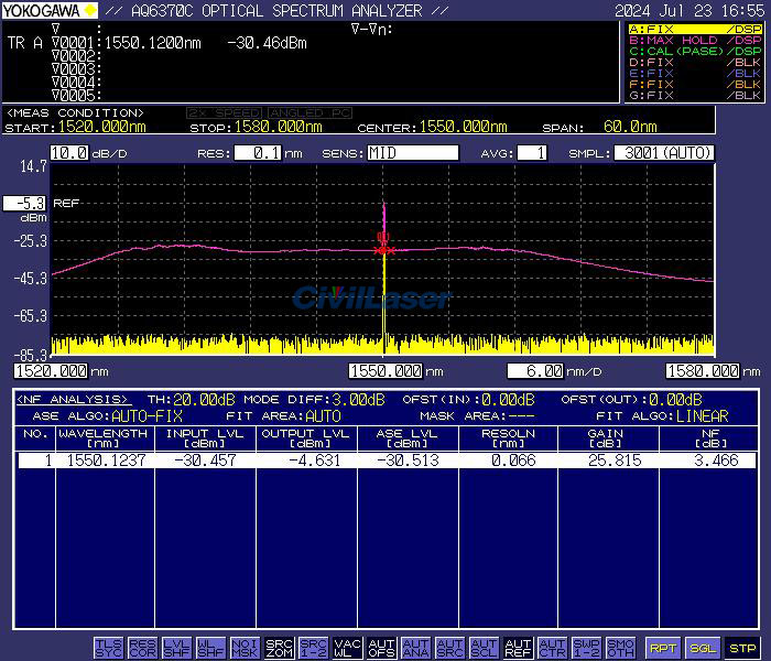 fiber amplifier