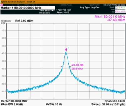 1550nm 50mW DFB Laser 3kHz/1kHz Narrow Linewidth with PM Fiber