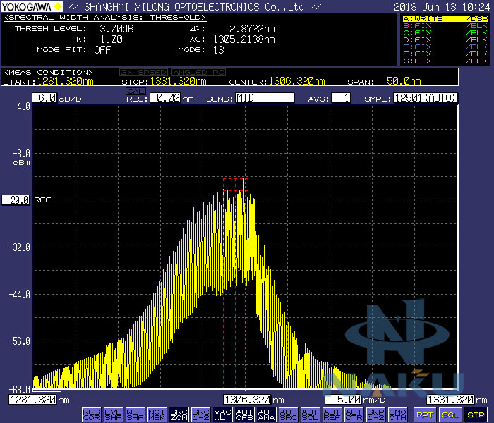 1310nm laser Spectrum