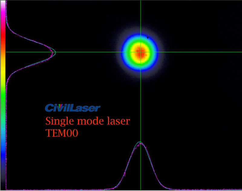 The difference between single mode laser and multimode laser – Laser ...