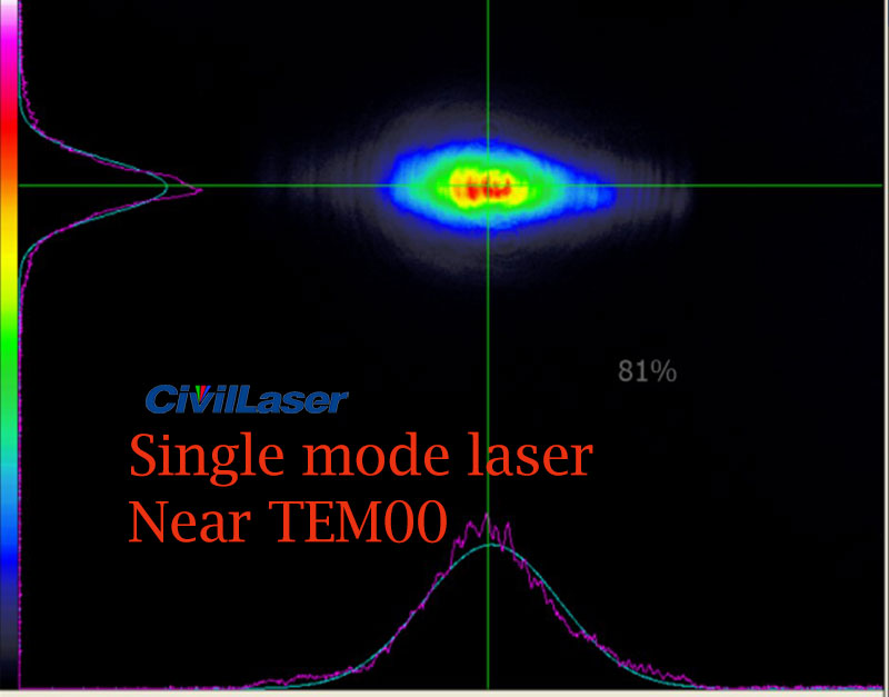 The difference between single mode laser and multimode laser – Laser ...